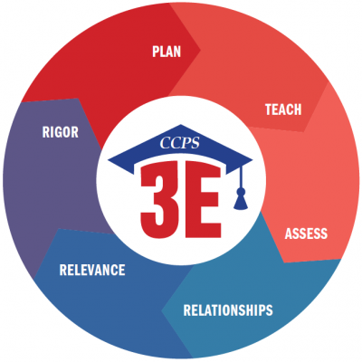 Instructional Framework CCPS